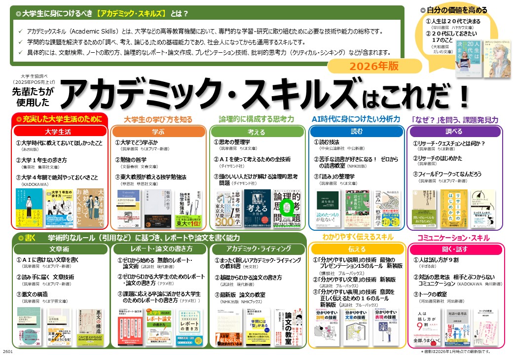 実用万象学 スキルリーディング 子育て版 先輩たちが使用したアカデミック・スキルズはこれだ！2026｜大学