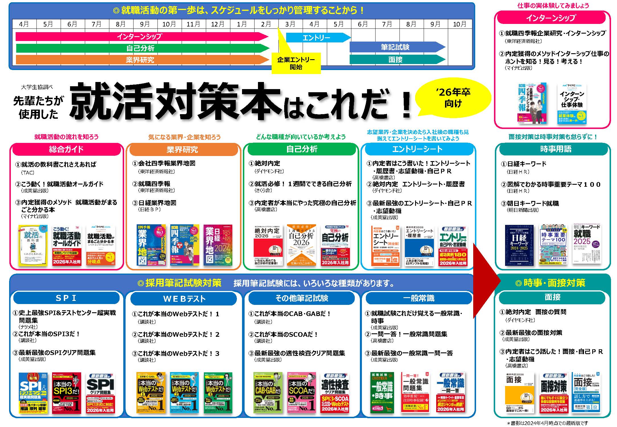 先輩たちが使用した「就活対策本」はこれだ！ 2026年卒版｜大学生協からおすすめ｜大学生協 書籍Portal Site